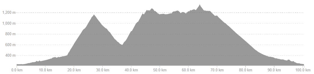 Profil Petit Ballon et Col du Pleitzerweizel Le profil